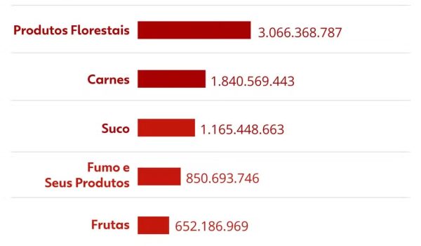 produtos-florestais-acordo-ue-mercosul